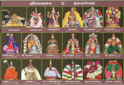 02a03-srivaishna-guruparamparai
